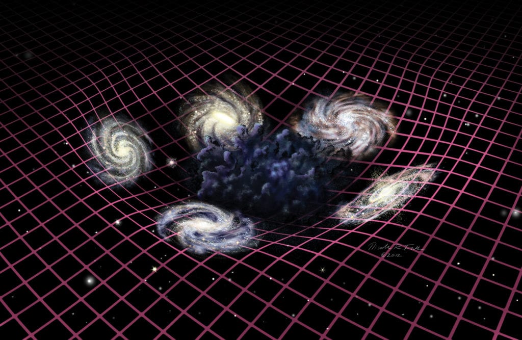Dark Matter & Galaxies. Dark matter holds clusters of galaxies together. 