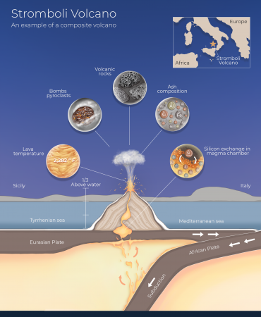 stromboli volcano infographic by Ari Gea SayoStudio
