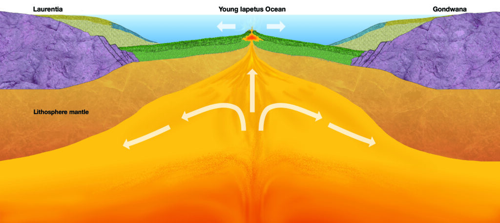 Tectonic plates, convergence and subduction underneath the ocean shown in an infographic illustration.